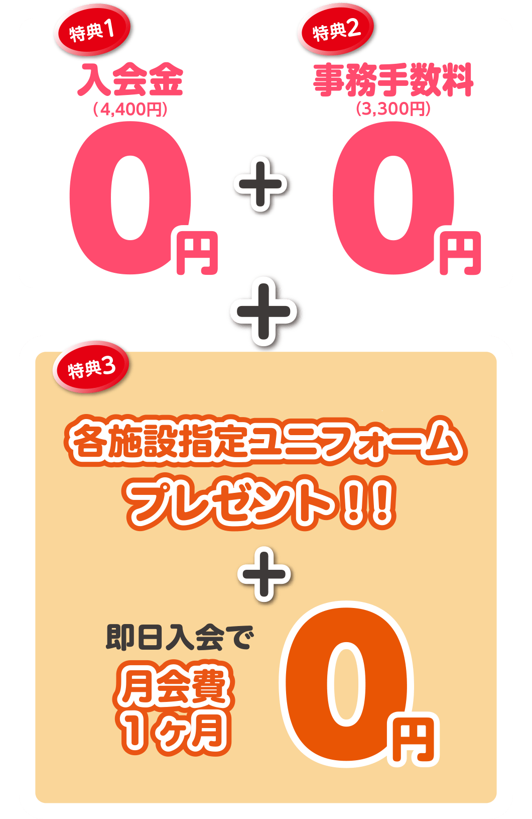 特典1入会金（4,400円）が0円＋特典2事務手数料（3,300円）が0円＋特典3各施設指定ユニフォームプレゼント！！＋即日入会で月会費1ヶ月0円