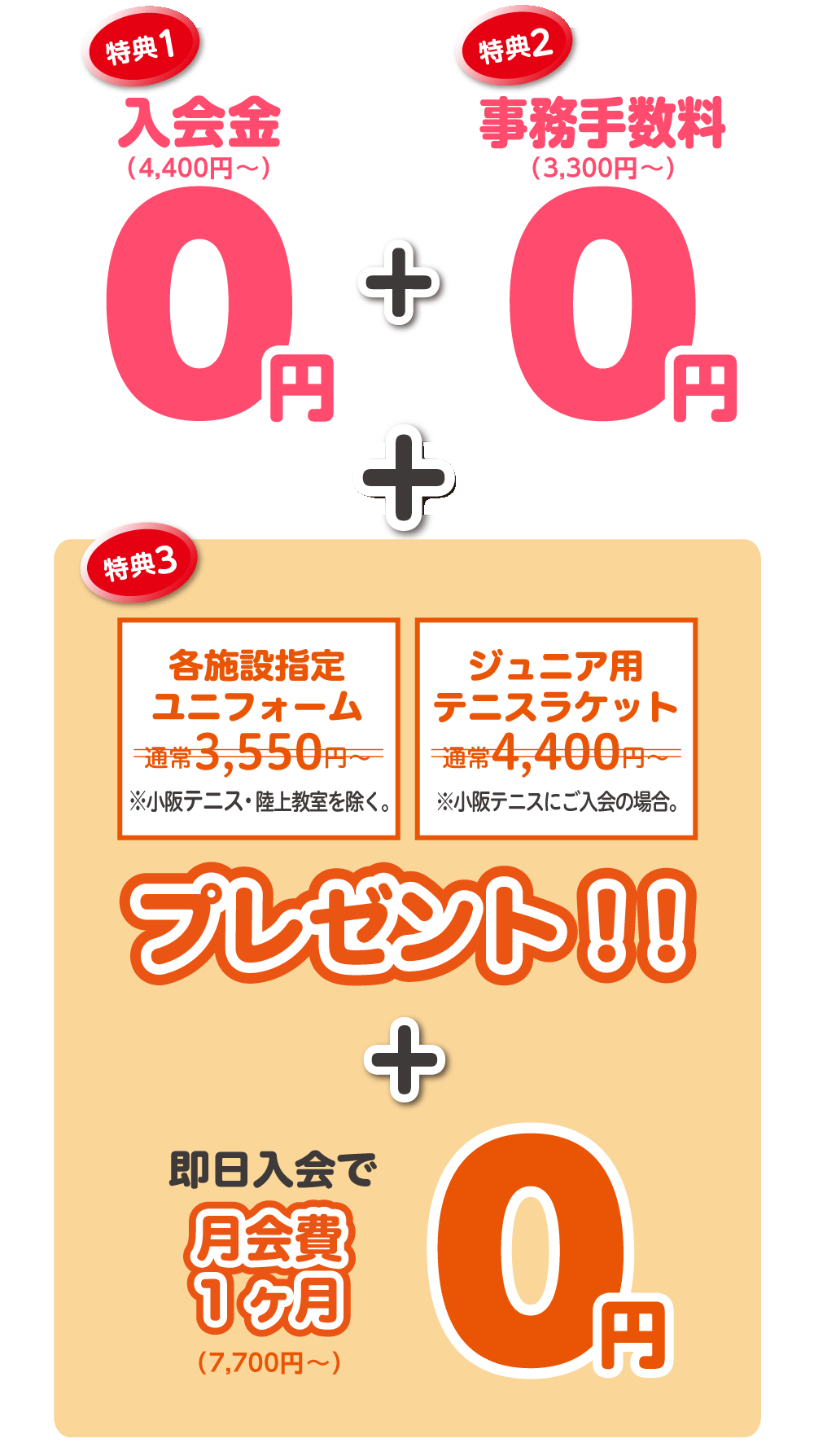 特典1入会金（4,400円）が0円＋特典2事務手数料（3,300円）が0円＋特典3各施設指定ユニフォームプレゼント！！＋即日入会で月会費1ヶ月0円